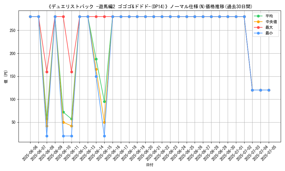 graph_rarity_5845