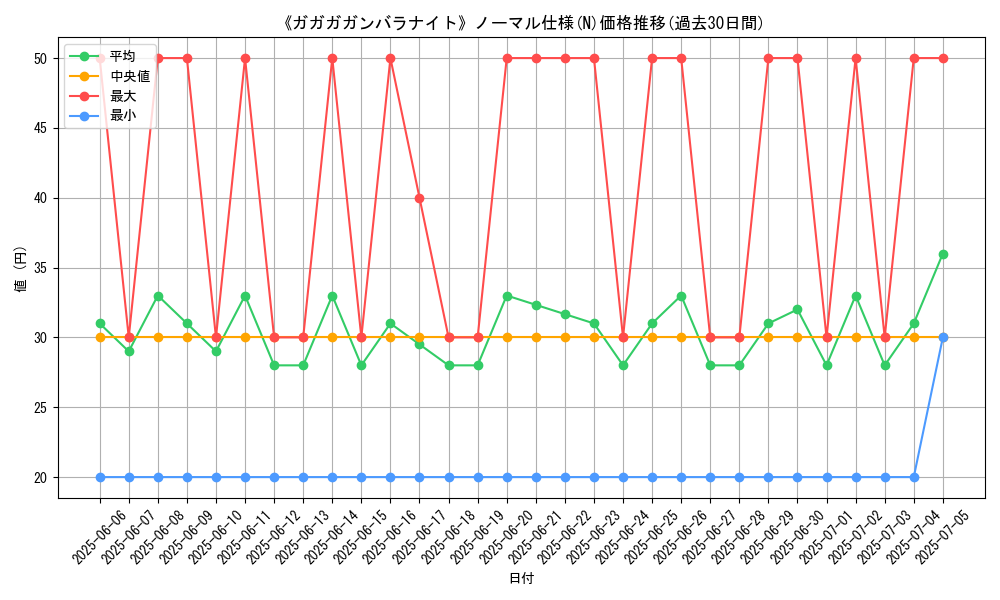 graph_rarity_5845