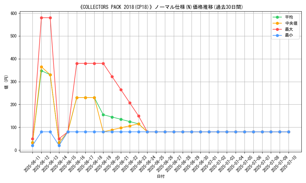 graph_rarity_5845