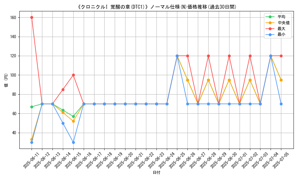 graph_rarity_5845