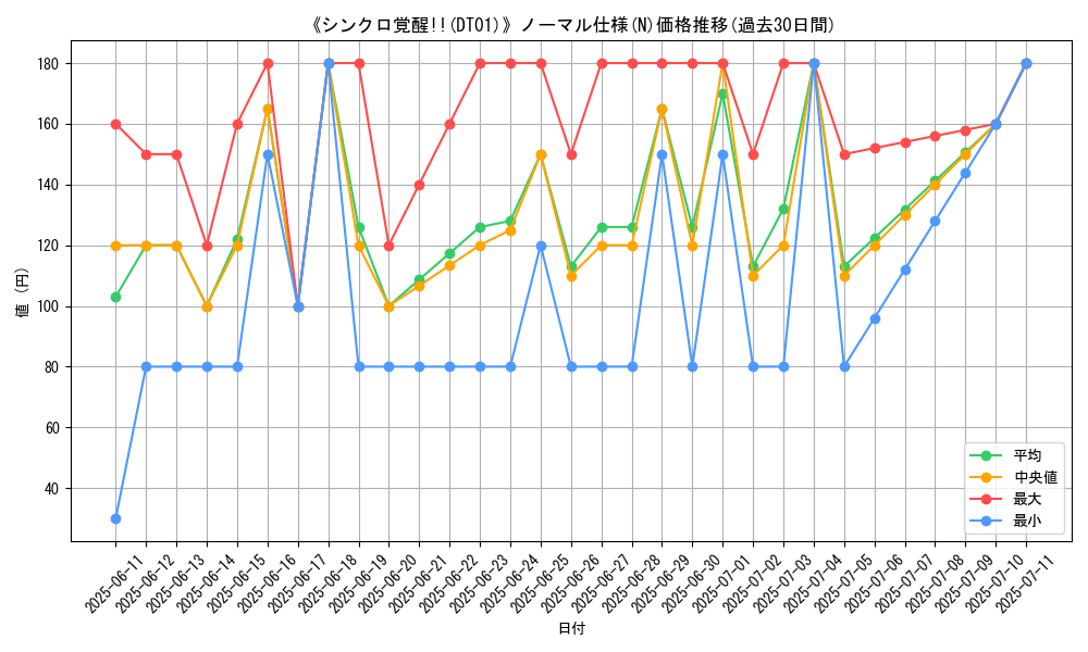 graph_rarity_5845