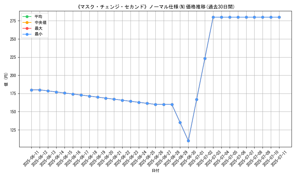 graph_rarity_5845