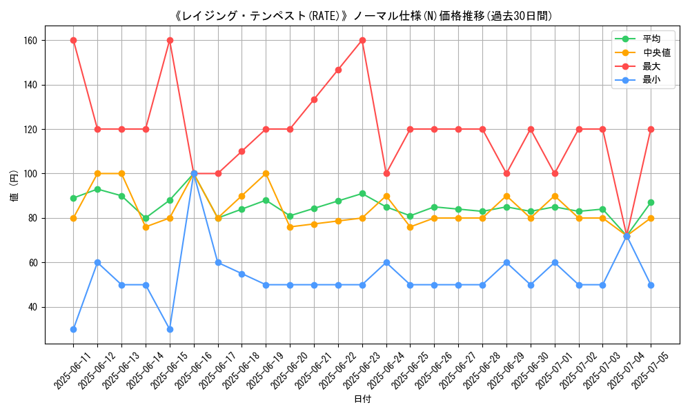graph_rarity_5845