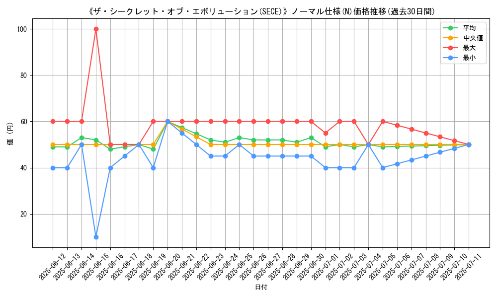 graph_rarity_5845