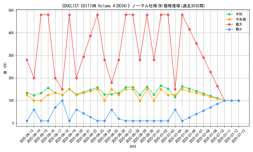 graph_rarity_5845