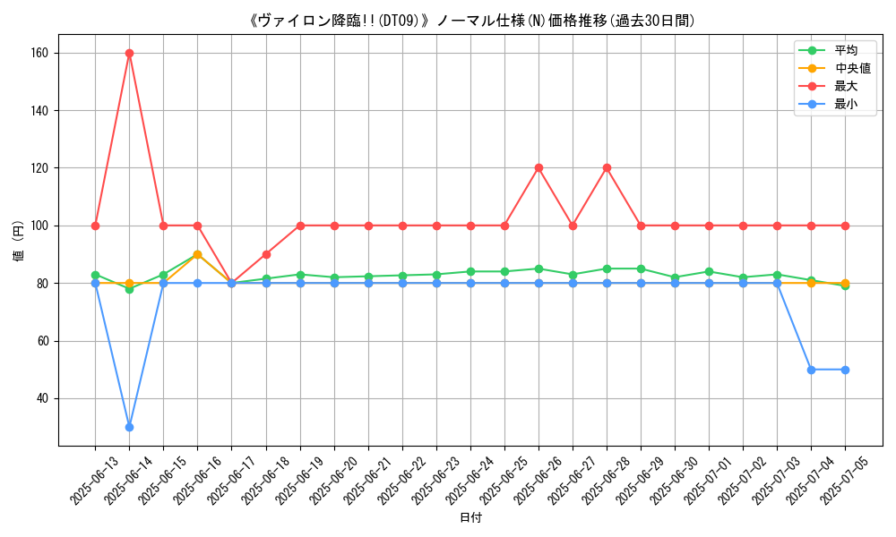 graph_rarity_5845
