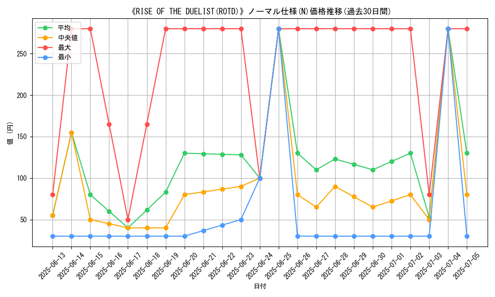 graph_rarity_5845