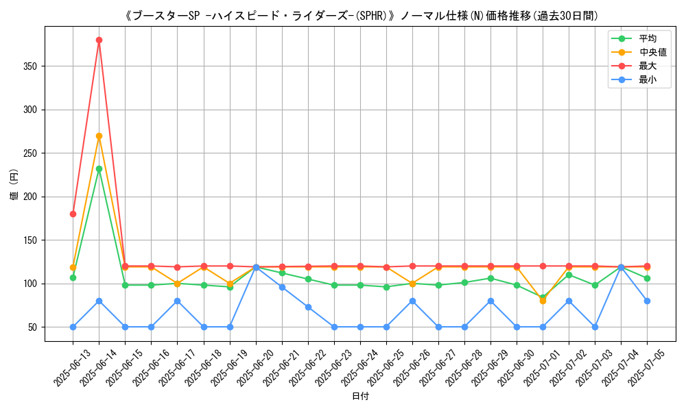 graph_rarity_5845