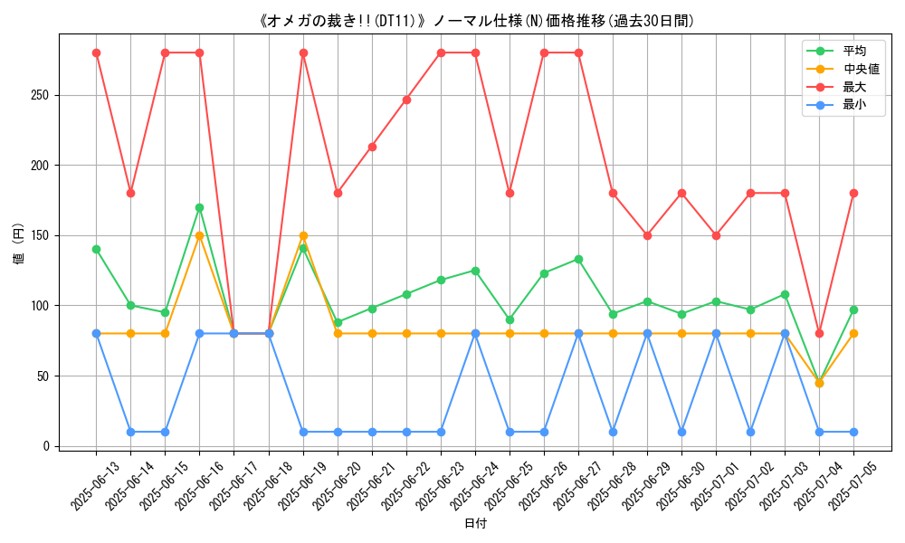 graph_rarity_5845