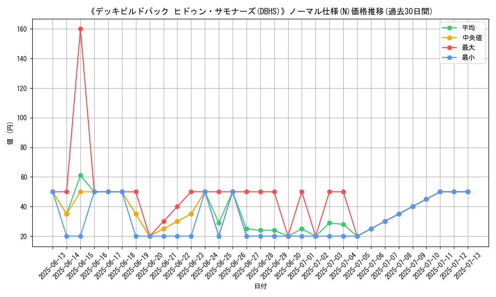 graph_rarity_5845