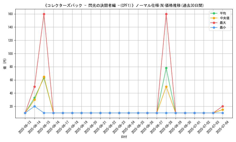 graph_rarity_5845