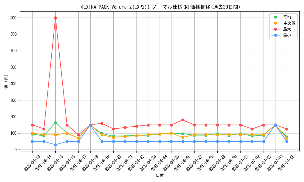 graph_rarity_5845
