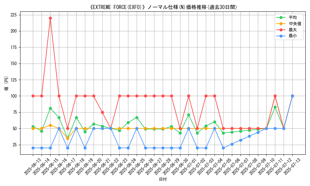 graph_rarity_5845
