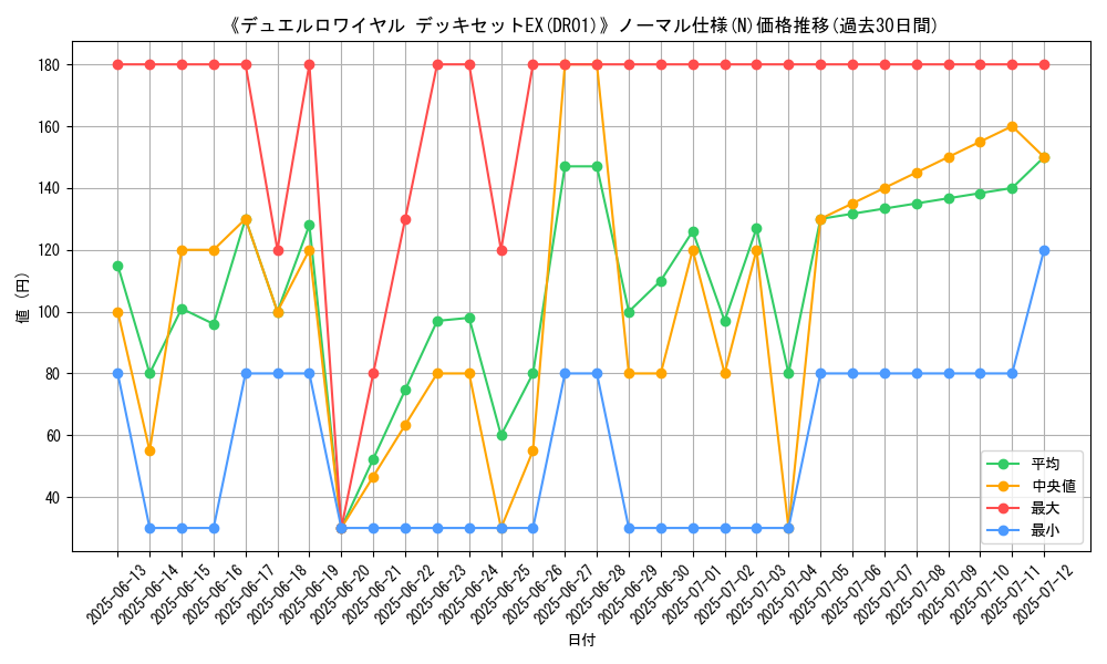 graph_rarity_5845