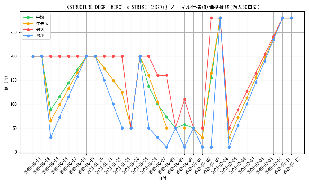 graph_rarity_5845