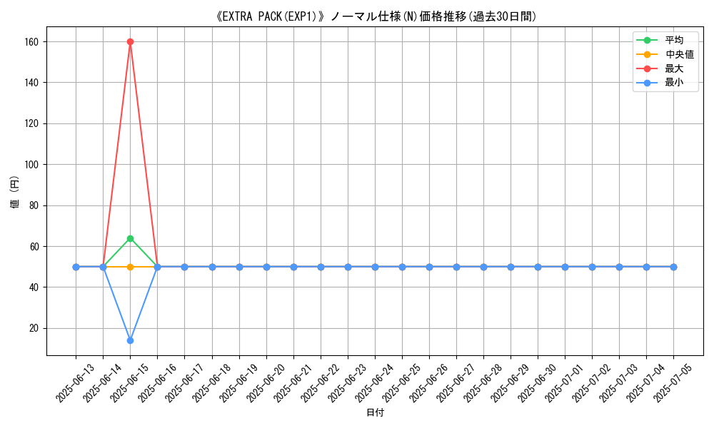 graph_rarity_5845