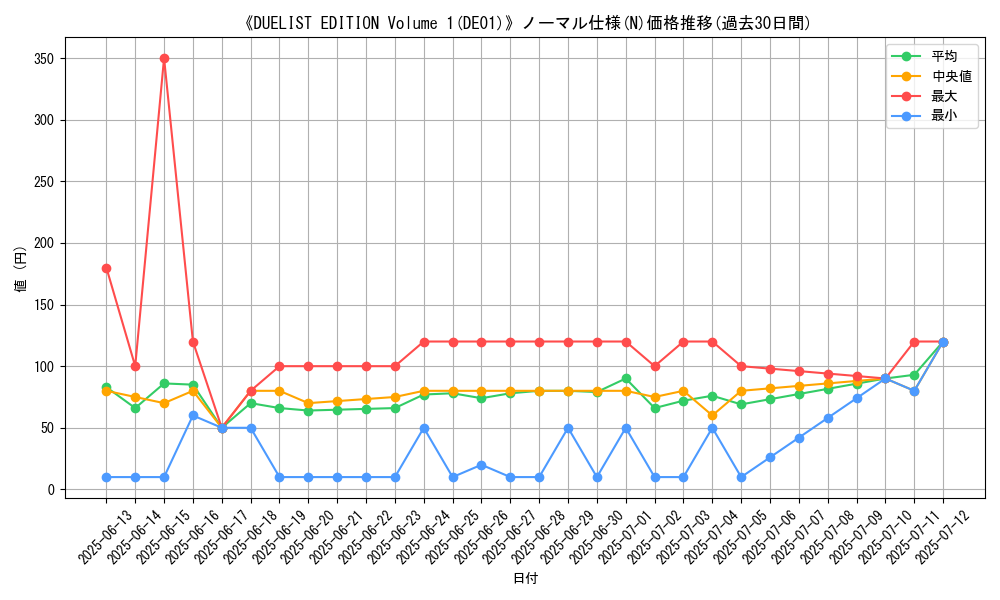 graph_rarity_5845