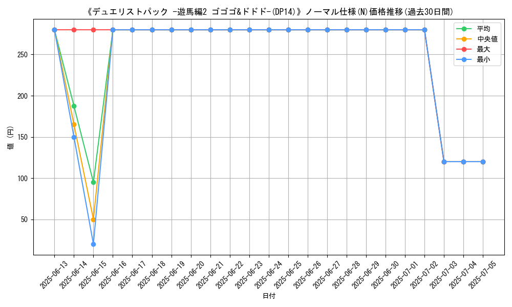graph_rarity_5845