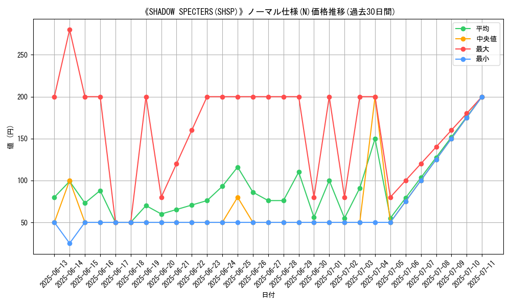 graph_rarity_5845