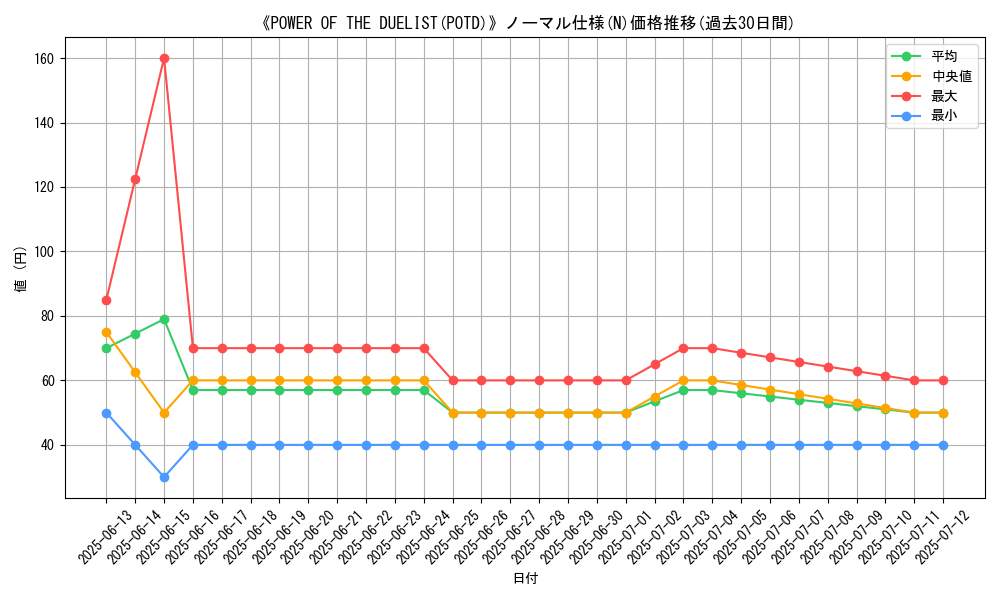 graph_rarity_5845