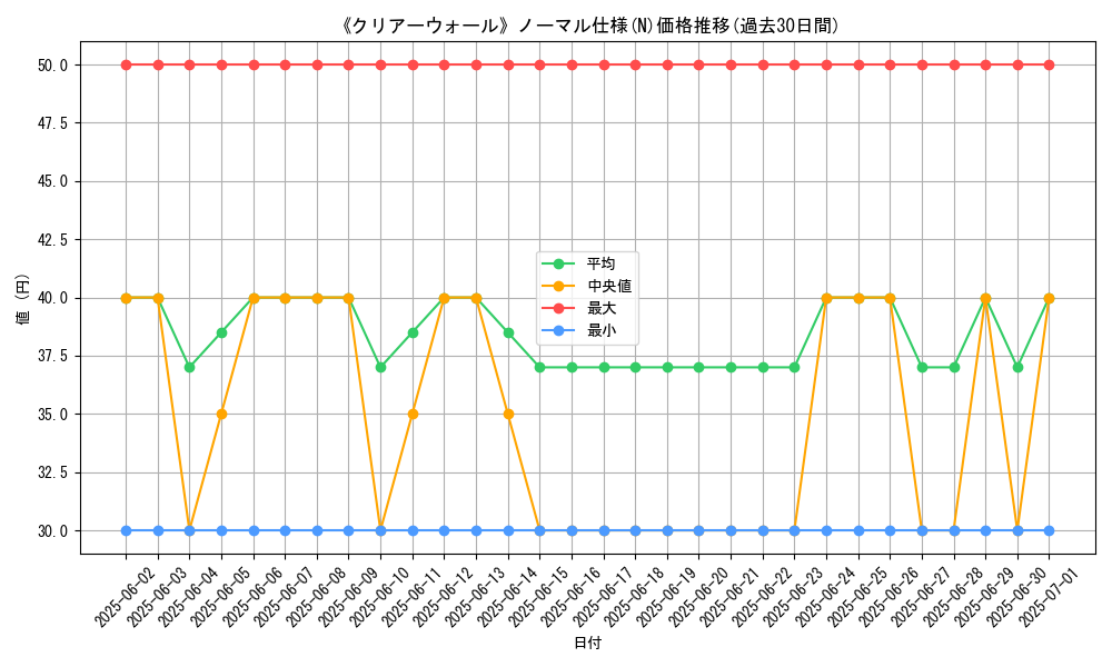 graph_rarity_5845