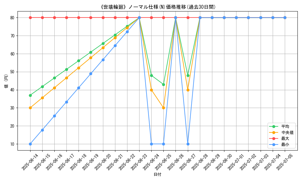 graph_rarity_5845
