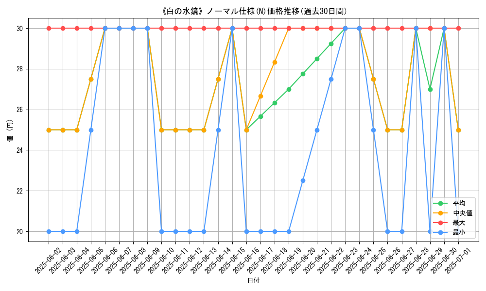graph_rarity_5845