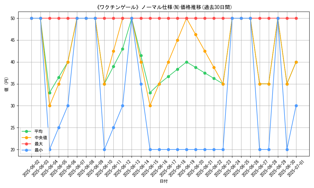 graph_rarity_5845