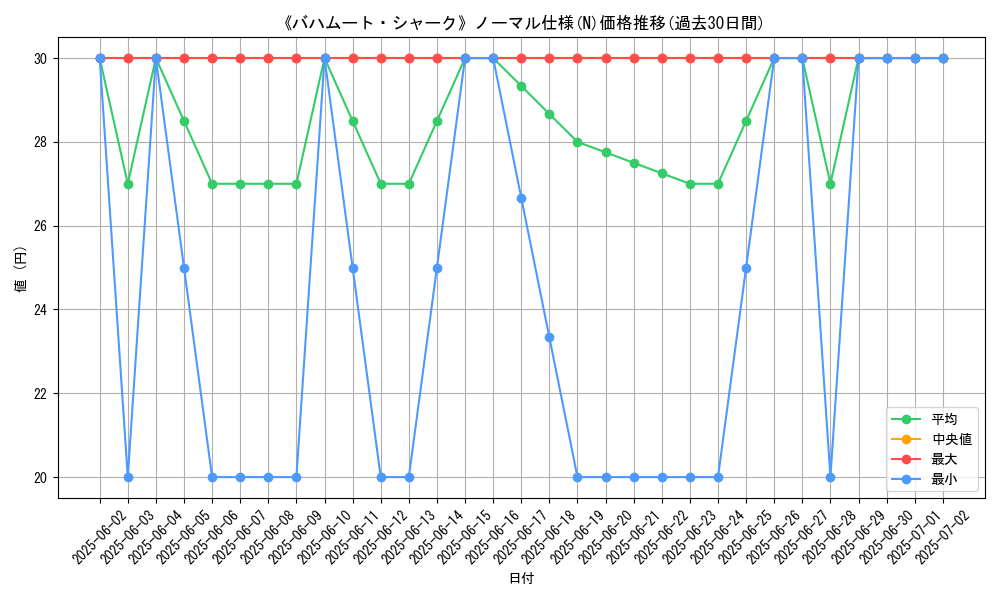 graph_rarity_5845