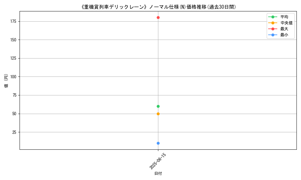 graph_rarity_5845