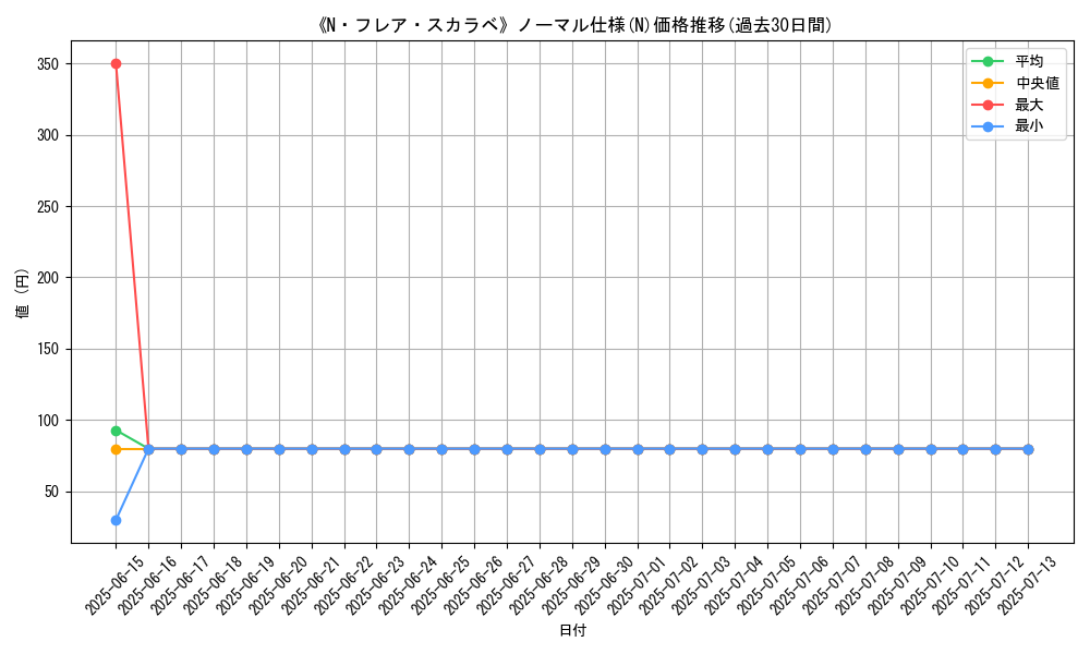 graph_rarity_5845