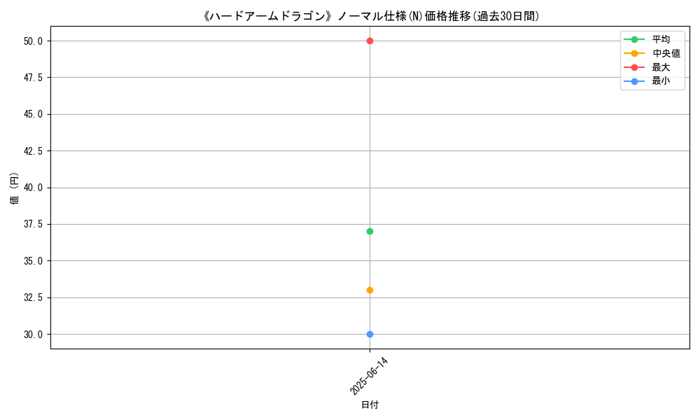graph_rarity_5845