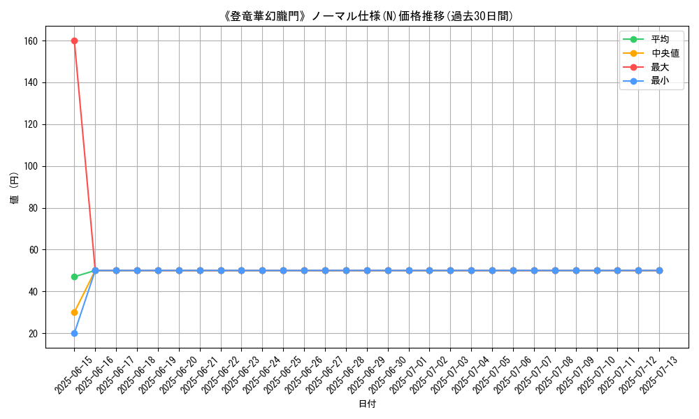 graph_rarity_5845