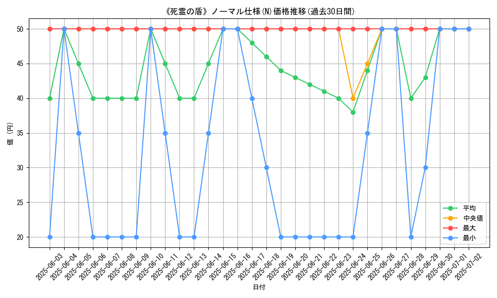 graph_rarity_5845