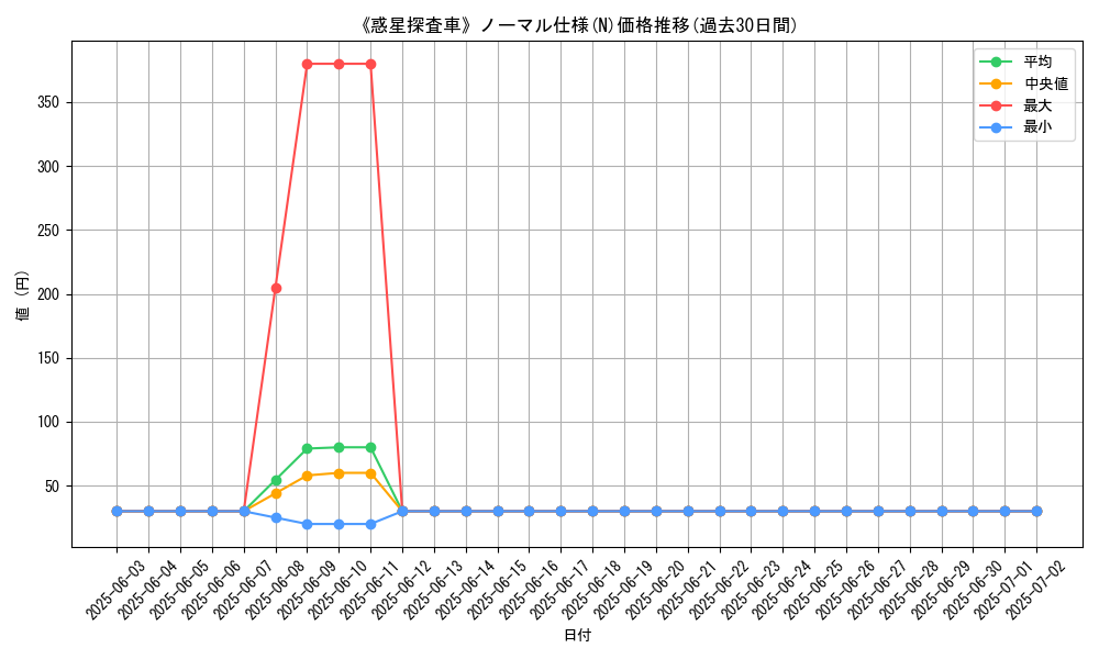 graph_rarity_5845