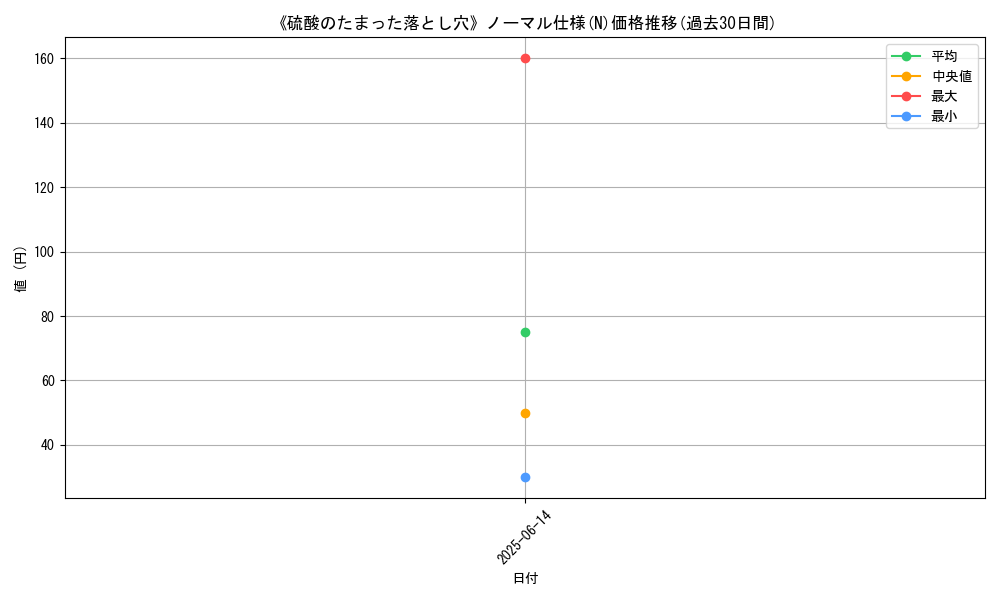 graph_rarity_5845