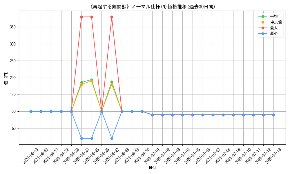 graph_rarity_5845