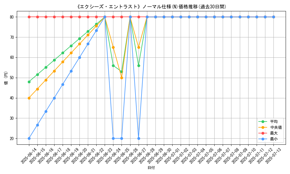 graph_rarity_5845