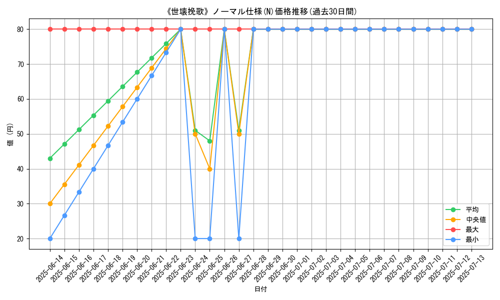 graph_rarity_5845