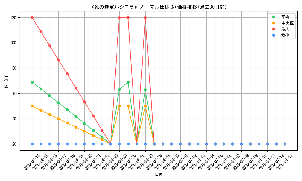 graph_rarity_5845