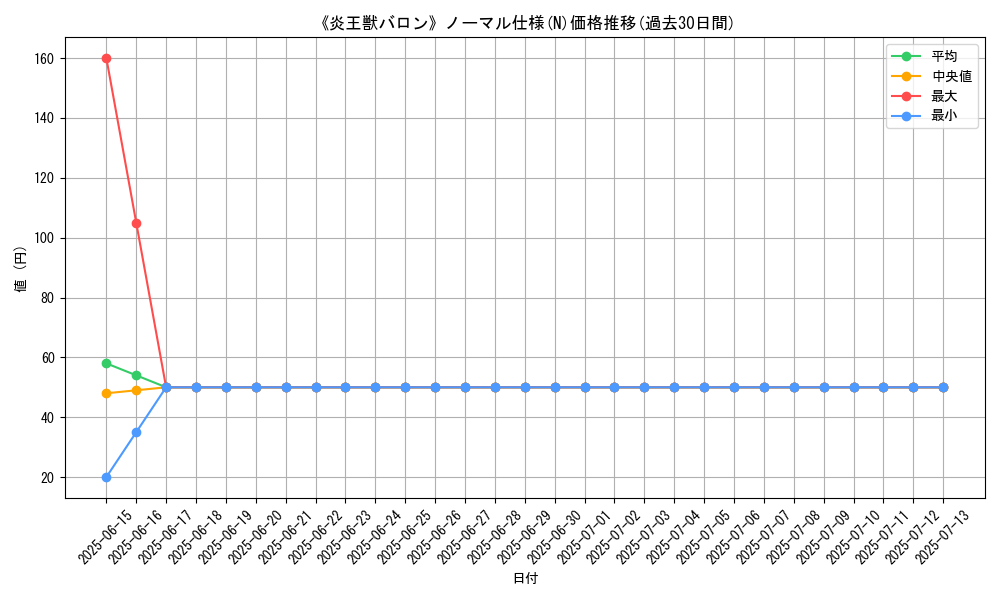 graph_rarity_5845