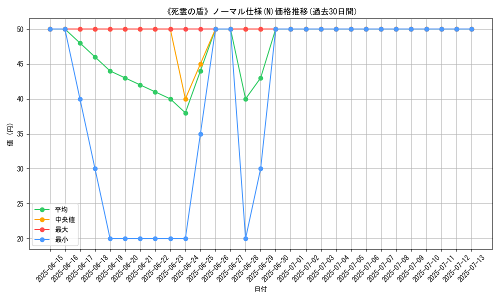graph_rarity_5845