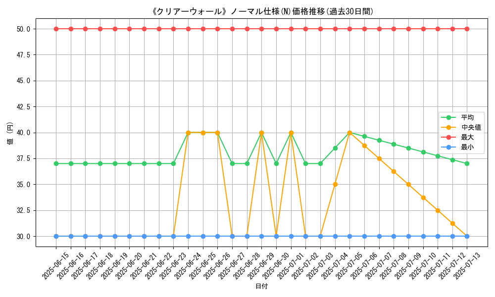 graph_rarity_5845