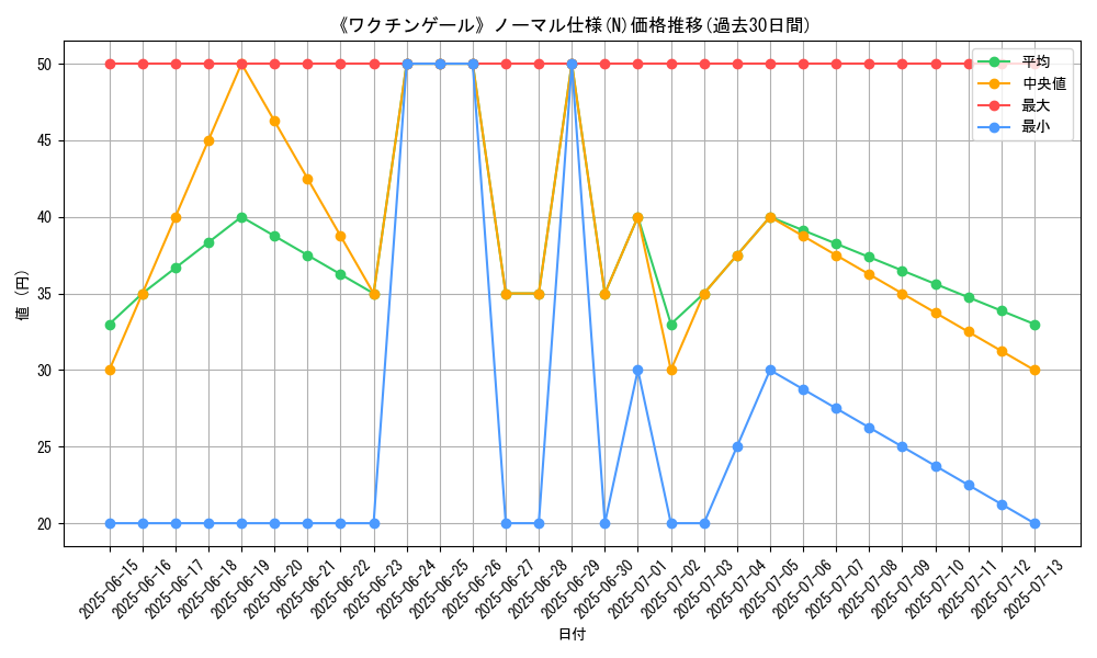 graph_rarity_5845