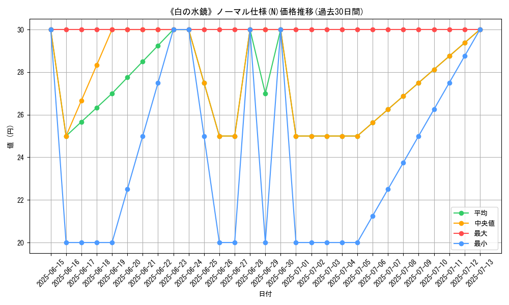 graph_rarity_5845