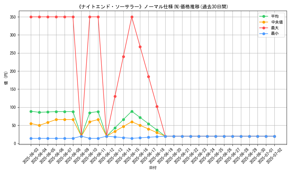 graph_rarity_5845