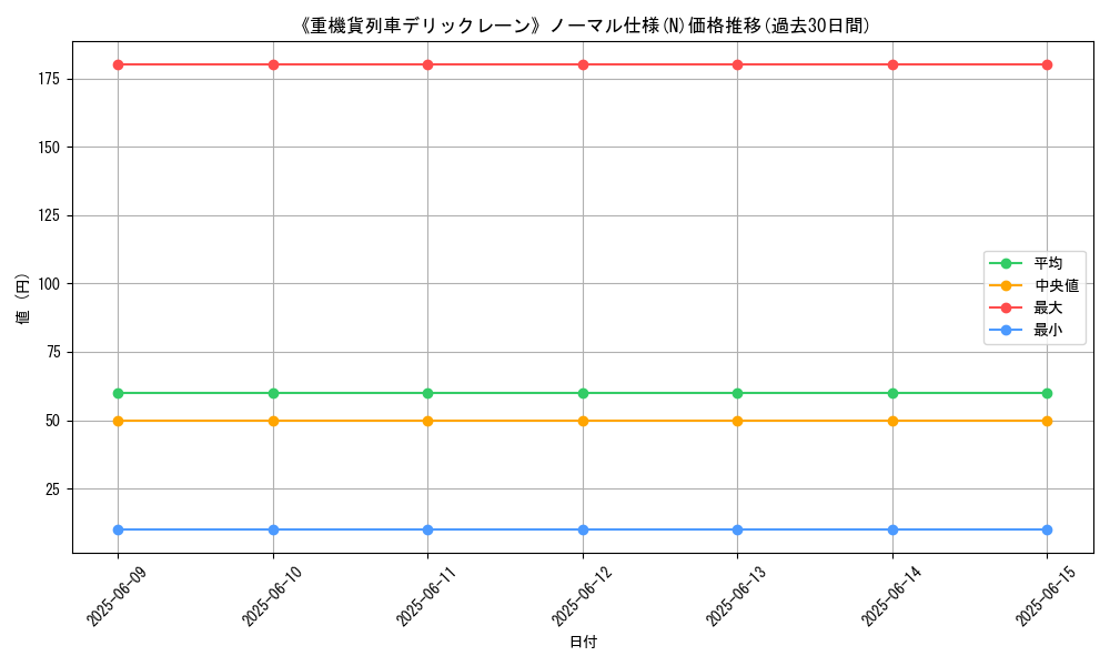 graph_rarity_5845