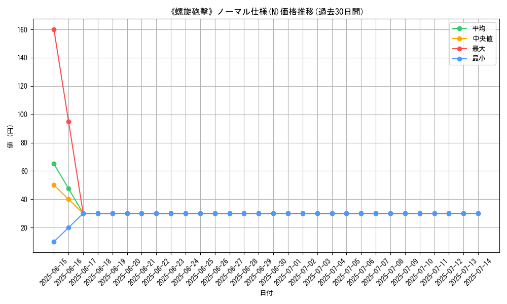 graph_rarity_5845