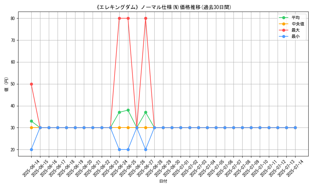 graph_rarity_5845