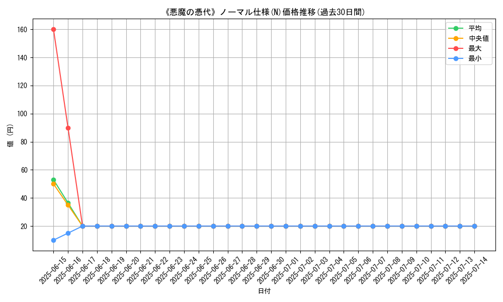 graph_rarity_5845